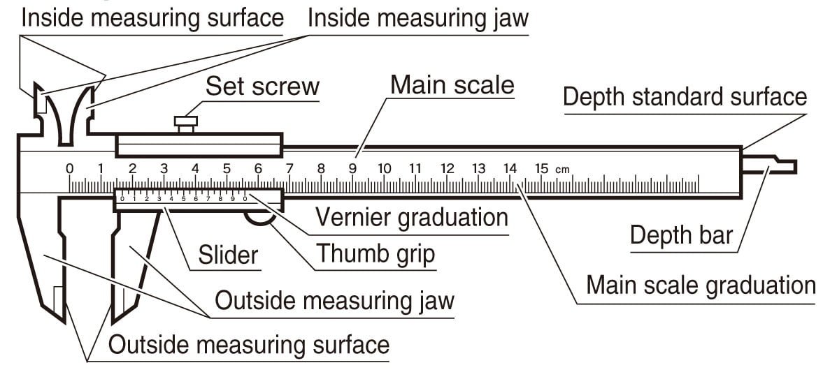 Vernier Caliper Diagram Definition Types Uses