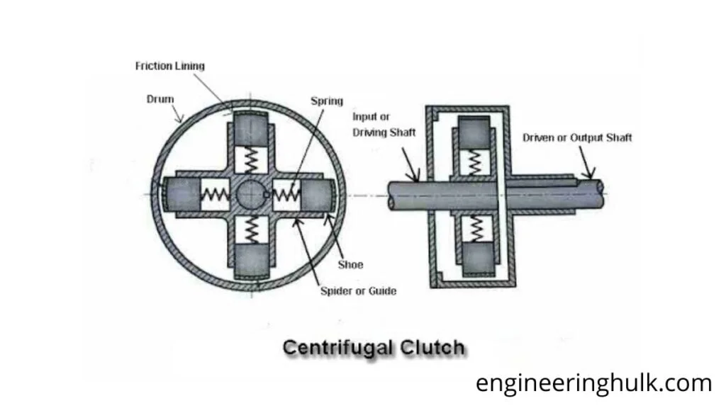 CENTRIFUGAL CLUTCH