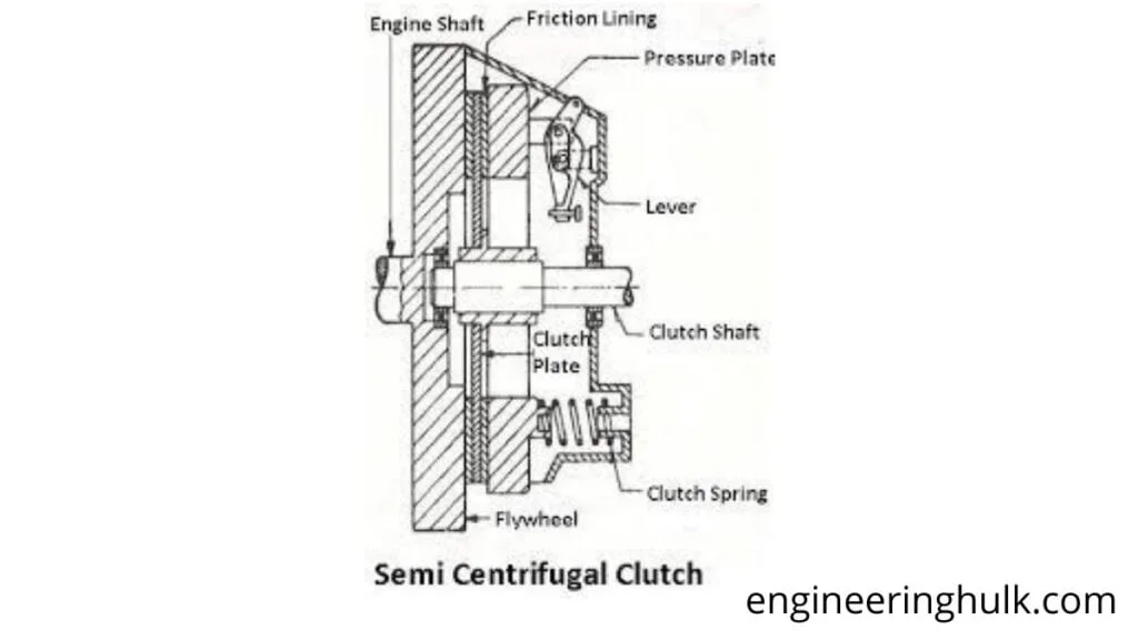 semi centrifugal clutch