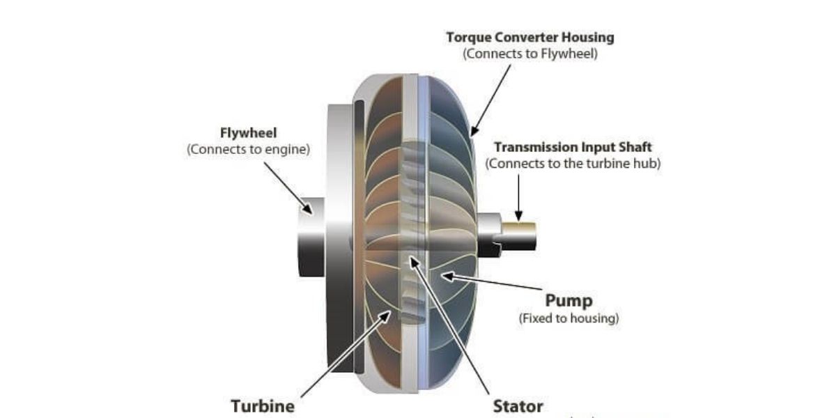 Hydrodynamic Torque Converter
