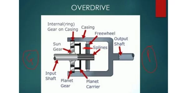 Overdrive in Automobile – Detailed Guide