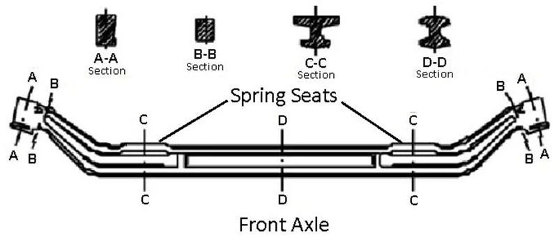 automobile front axle