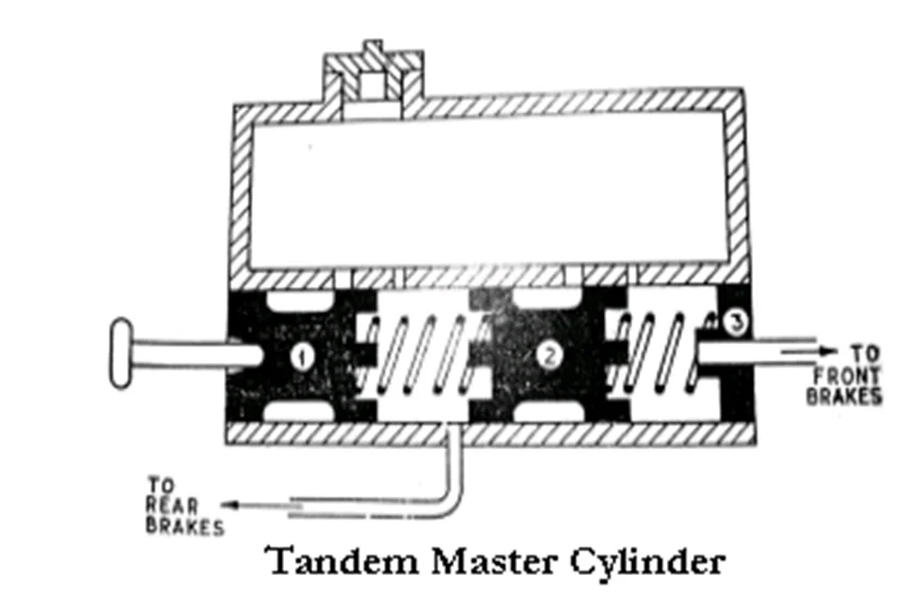 tandem master cylinder