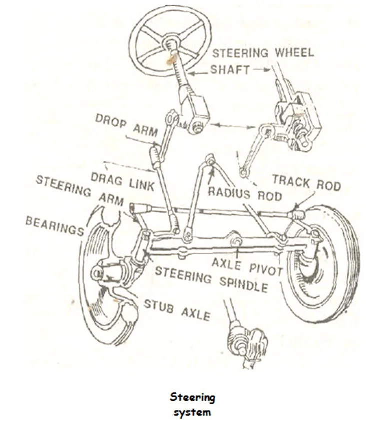 vehicle geometry