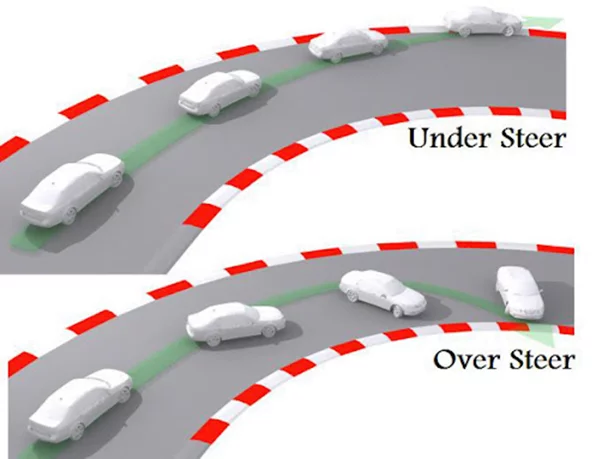 what is understeer and oversteer