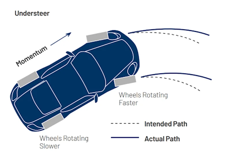 understeer