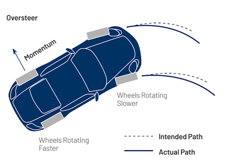 oversteer