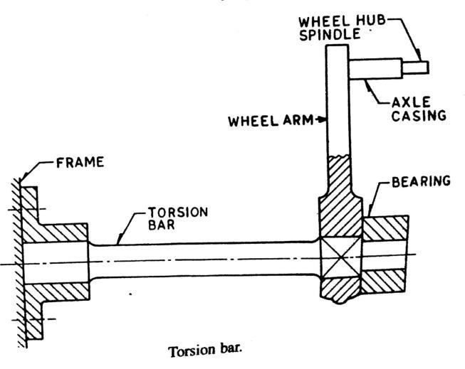 Suspension System in Automobile Engineering