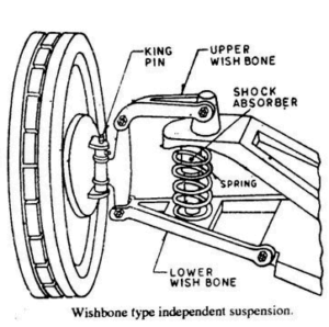 Suspension System in Automobile Engineering