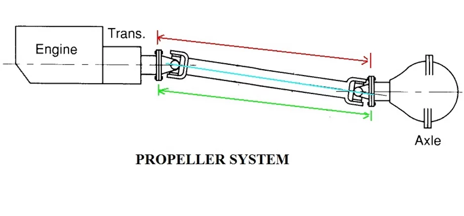 Propeller shafts and universal joints