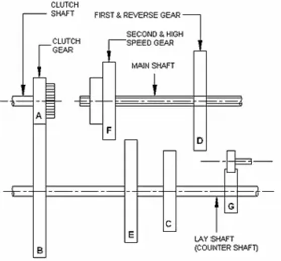 Sliding Mesh Gear Box