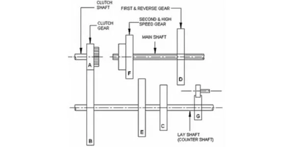 sliding mesh gear box