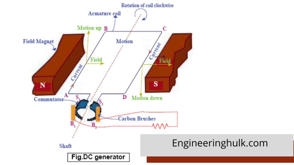 Dynamo in Automobile Engineering - Engineeringhulk.com