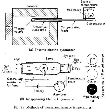 Heat-treatment of steel