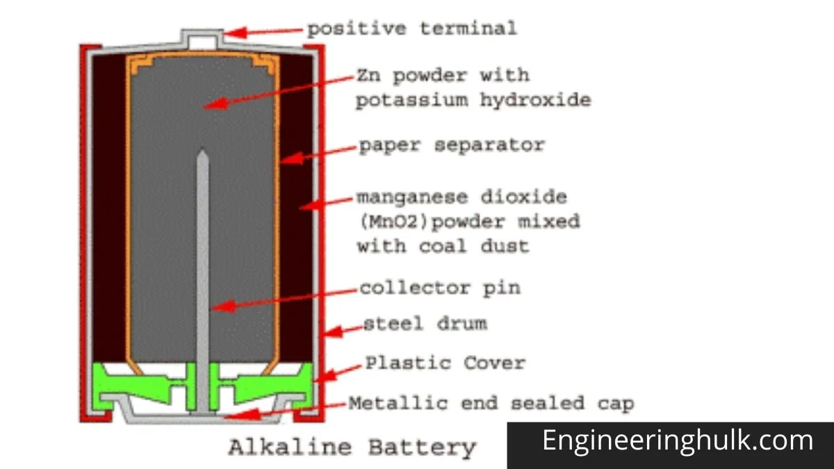 Engineering hulk