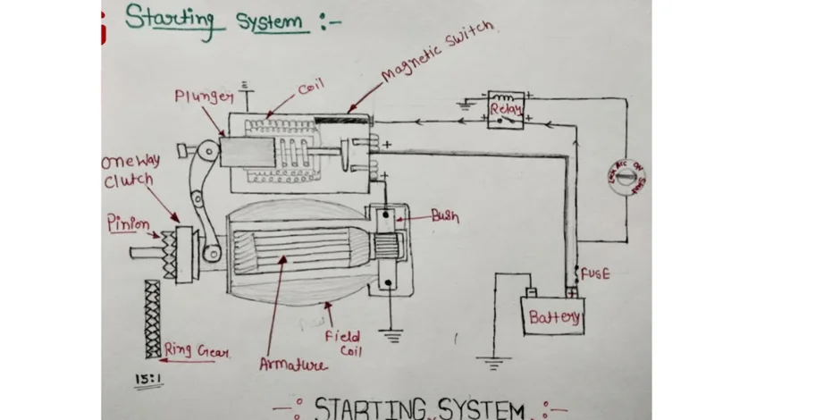 starting system