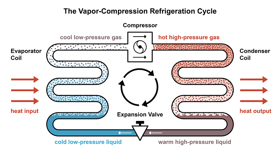 refrigeration cycle