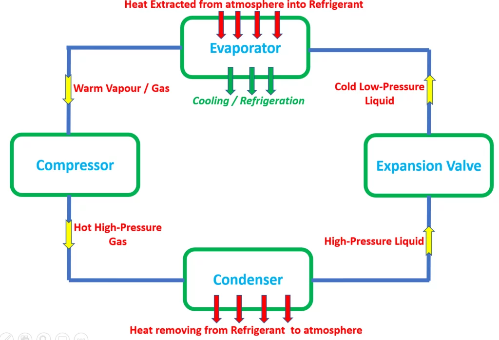 refrigeration cycle