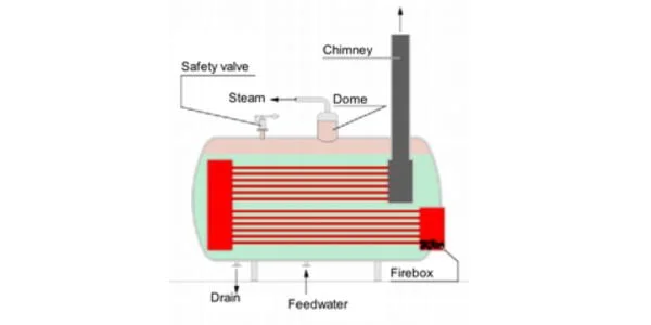 Gas boilers