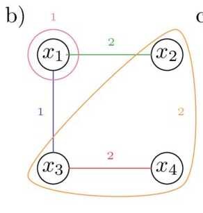 Floyd Algorithm 