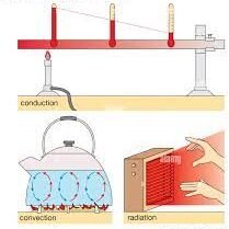 S.I unit of conductivity