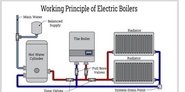 electric boilers