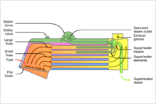 fire tube boiler