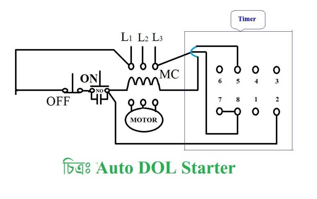 Auto_DOL_starter