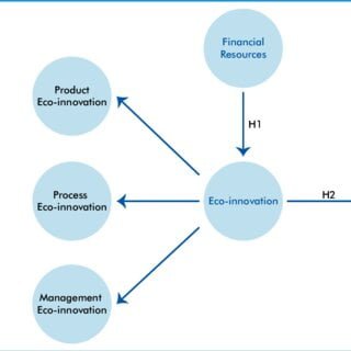 Objectives of Auditing.