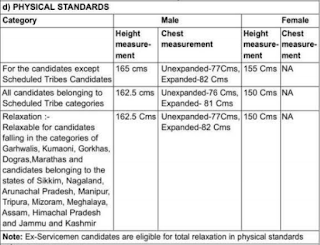 BSF Head Constable Ministerial Exam Syllabus