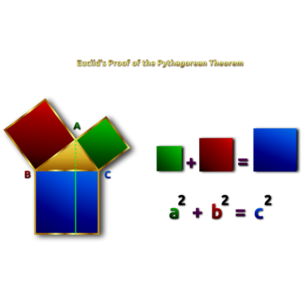 Pythagorean Theorem.