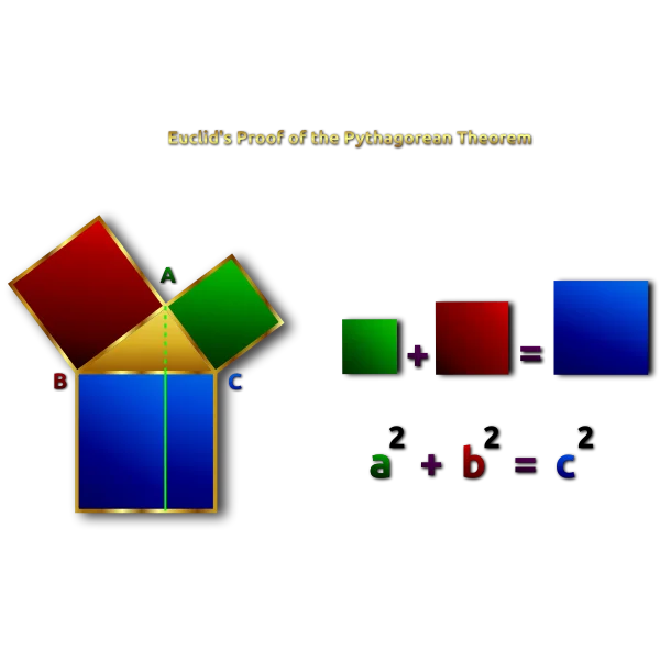 Pythagorean Theorem.