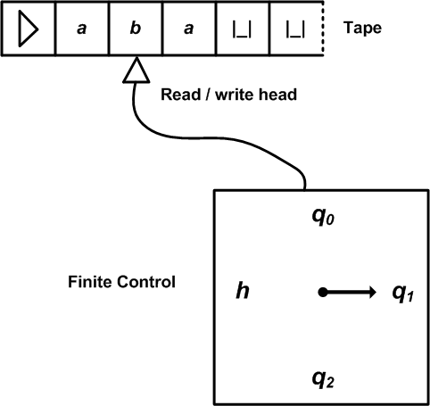 who is the father of computer science