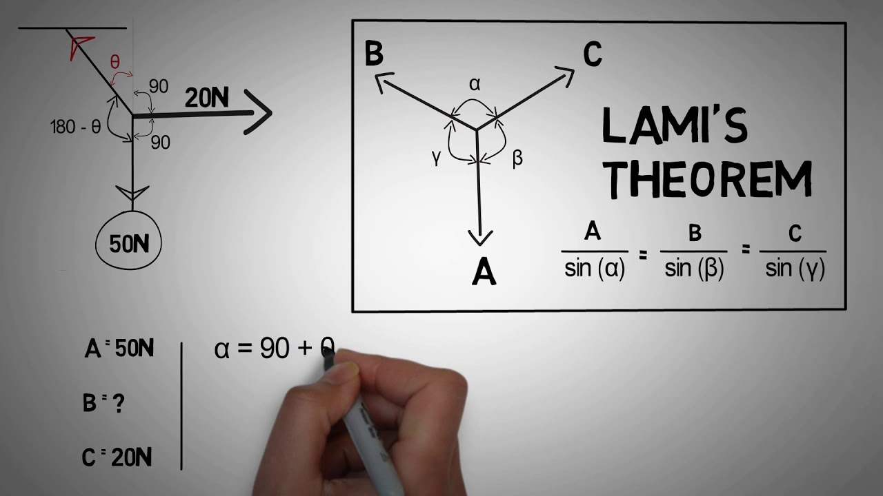 Lami's theorem