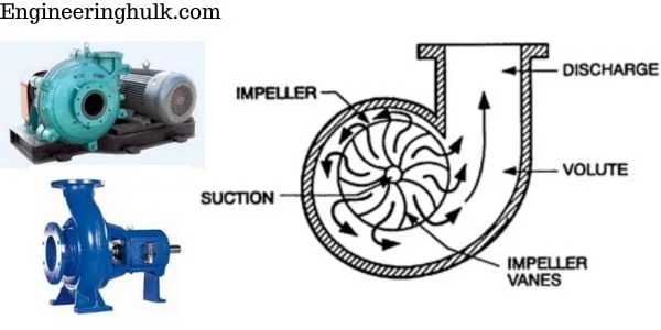 Dynamic Pump