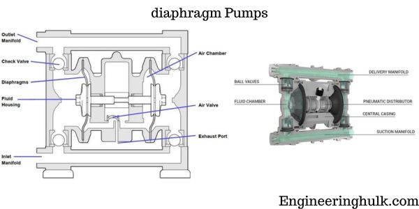 diaphragm Pumps