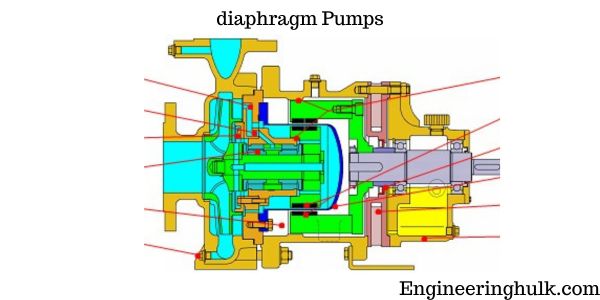 magnetic drive pumps