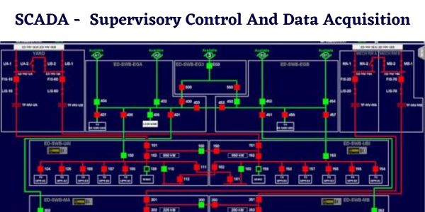 SCADA full form – Supervisory Control & Data Acquisition