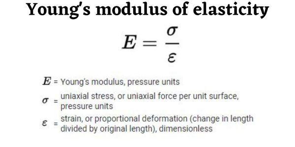 Young's modulus of elasticity