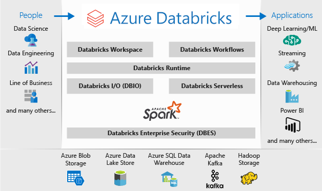 DataBricks: The Ultimate Solution for Big Data Processing