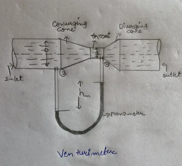 venturimeter