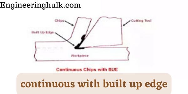  Continuous chip with Built-Up Edge