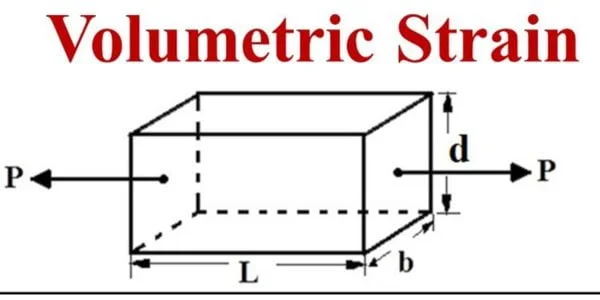 volumetric strain