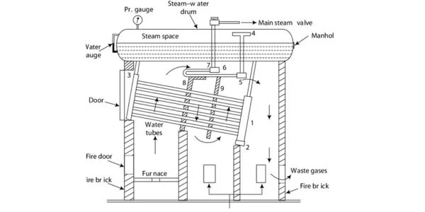 Babcock and Wilcox boiler