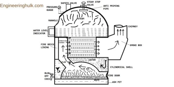 Cochran boiler