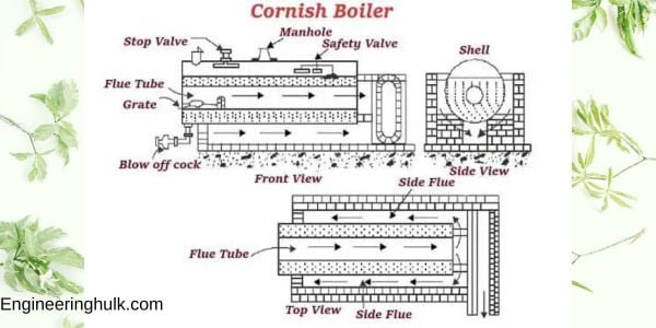 Cornish Boiler