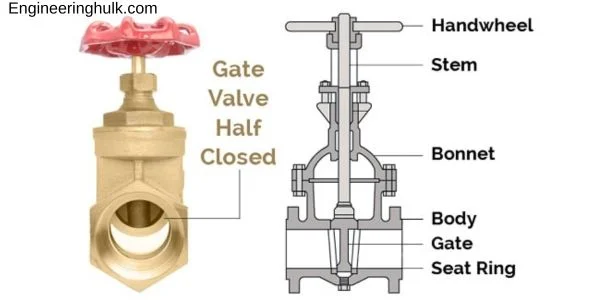 Gate Valve