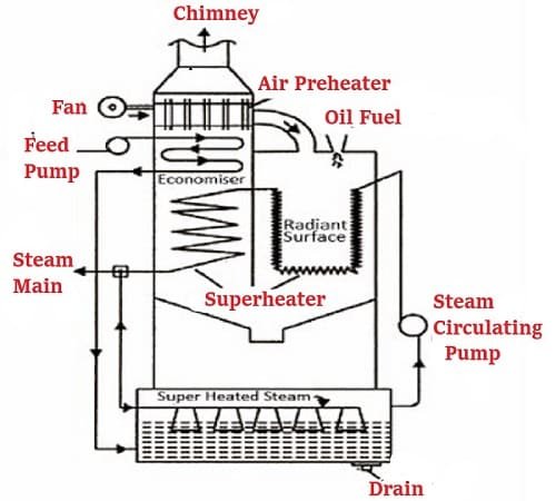 Loeffler boiler