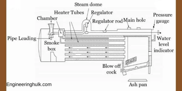 Locomotive boiler