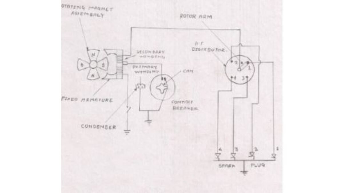 Lawn mower ignition online system